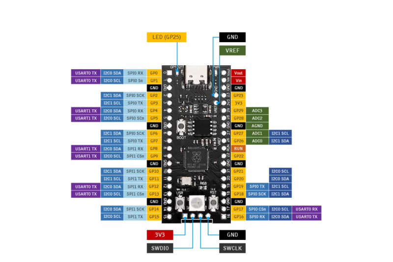 RP2040 Core Board +4MB FLASH - PARTCO