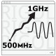 Rigol DHO5008-BWU05T10 500MHz - 1GHz OPTIO