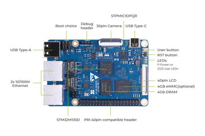 ODYSSEY STM32MP135D Evaluation Board