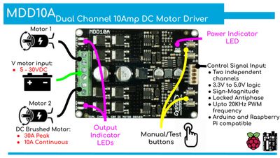 Cytron DC MOOTTORIOHJAIN 10A 5V-30V 2CH