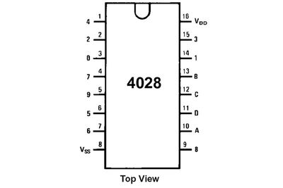 CMOS-LOGIIKKAPIIRI DEC 4028 DIP16
