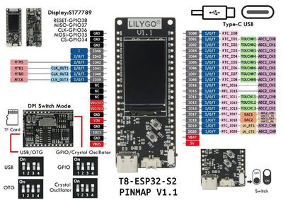 TTGO T-8 ESP32-S2 with 1.14-inch LCD and TF Slot TTGO T-8 ESP32-S2 with 1.14-inch LCD and TF Slot