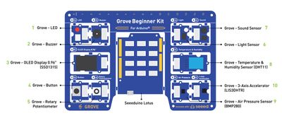 Seeed Studio ARDUINO ALOITUSSARJA - Grove Beginner Kit for Arduino