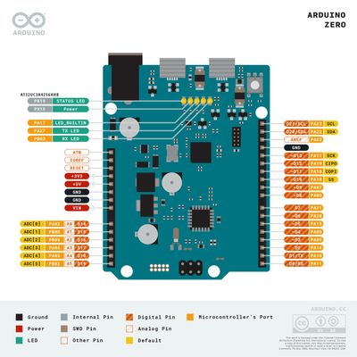 Arduino Zero (ABX00003) Arduino Zero (ABX00003)
