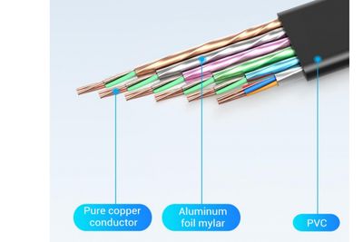 Vention LITTEÄ HDMI-KAAPELI 3m