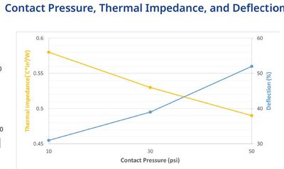 SILIKONILEVY 45x45mm PAKSUUS 1,5mm