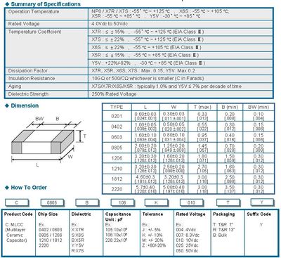 CAP CER 1UF 50V X7R 1812