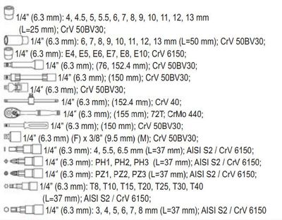 Työkalusarja, 56-osainen Työkalusarja, 56-osainen