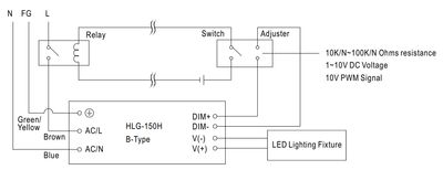 HIMMENNETTÄVÄ LED-VIRTALÄHDE 150W 24V 6,3A HIMMENNETTÄVÄ LED-VIRTALÄHDE 150W 24V 6,3A