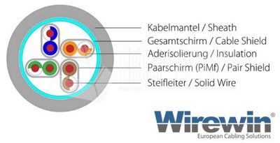 CAT6 VERKKOKAAPELI SUOJATTU S/FTP 3m harmaa