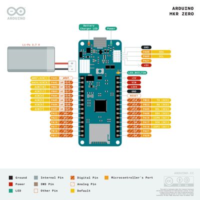 Arduino MKR ZERO (ABX00012)