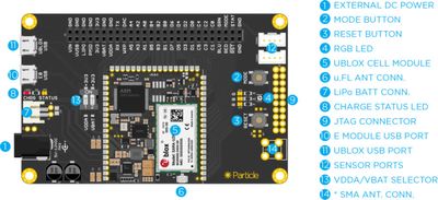 Particle E Series 3G Kit (Global)