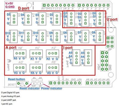 ARDUINO SHIELD Crowtail Base Shield