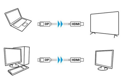 DisplayPort/HDMI VÄLIKAAPELI 5m