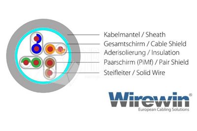 CAT6A VERKKOKAAPELI SUOJATTU S/FTP 15m musta CAT6A VERKKOKAAPELI SUOJATTU S/FTP 15m musta