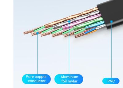 Vention LITTEÄ HDMI-KAAPELI 1m Vention LITTEÄ HDMI-KAAPELI 1m