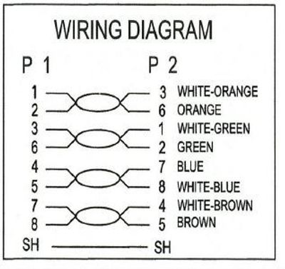 CAT5e VERKKOKAAPELI RISTIINKYTKETTY SUOJATTU 2m