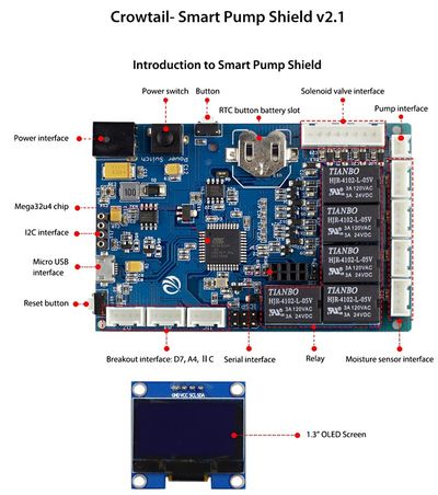 ARDUINO KASVIEN KASTELUJÄRJESTELMÄ ARDUINO KASVIEN KASTELUJÄRJESTELMÄ