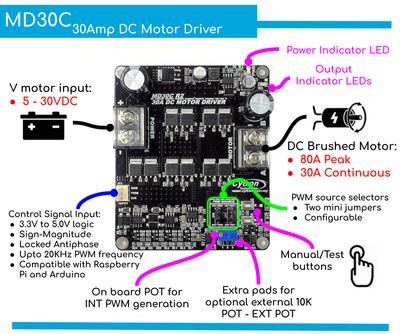 Cytron DC-MOOTTORIOHJAIN 30A 5-30V 1CH Cytron DC-MOOTTORIOHJAIN 30A 5-30V 1CH