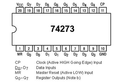 TTL-LOGIIKKAPIIRI FF 74273 HC-PERHE DIP20