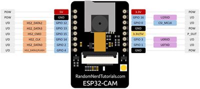 ESP32-CAM Wireless IoT Vision Dev Board