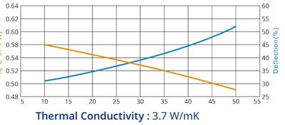 SILIKONILEVY 50x50mm PAKSUUS 3mm