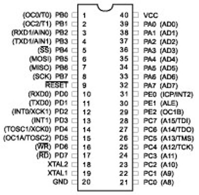 Atmel AVR MIKROKONTROLLERI 16K 16MHz DIP40 Atmel AVR MIKROKONTROLLERI 16K 16MHz DIP40