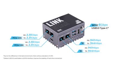 LinkStar-H68K-1432 REITITIN WiFi6,4/32GB