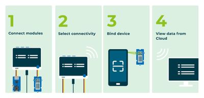 SenseCAP K1100 - The Sensor Prototype Kit with LoRa® and AI