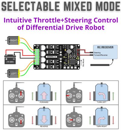 Cytron DC MOOTTORIOHJAIN 10A 7-30V 2CH +RC