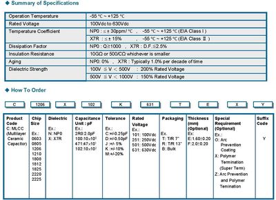 CAP CER 120P 500V NP0 1206