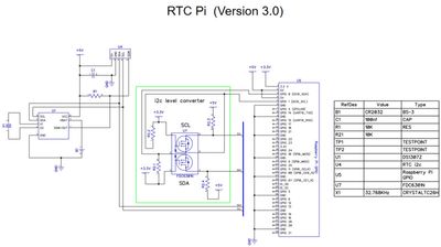 RASPBERRY PI ZERO KORTTI RTC-KELLO