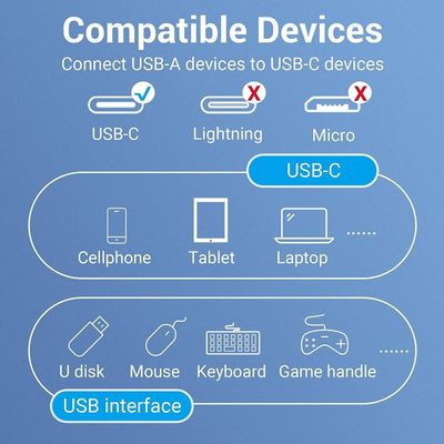 Vention USB-3.0 A NAARAS / USB-3.1 C UROS ADAPTERIKAAPELI 0,15m