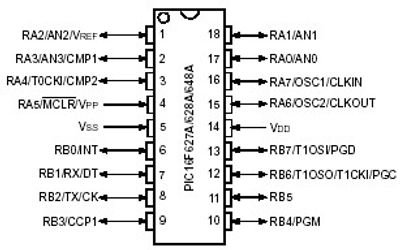 Microchip MIKROKONTROLLERI PIC16F628A DIP18 Microchip MIKROKONTROLLERI PIC16F628A DIP18