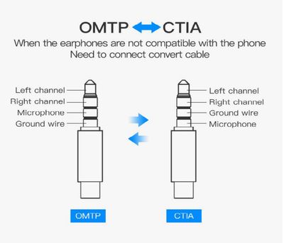 Vention 3,5mm 4-NAPA JATKOJOHTO 0,1m