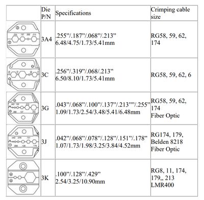 ASENNUSTYÖKALUSARJA KOAKSIAALILIITTIMILLE