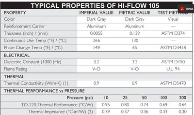 LÄMMÖNJOHTEELLA PÄÄLLYSTETTY ALUMIINIKALVO n. 100x100mm