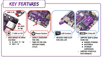 Cytron CM4 Maker Board