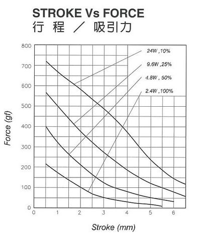 12V VETÄVÄ SOLENOIDI Ø6,3mm TAPILLA 12V VETÄVÄ SOLENOIDI Ø6,3mm TAPILLA