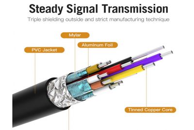 Vention USB-C / HDMI-KAAPELI 2m Vention USB-C / HDMI-KAAPELI 2m