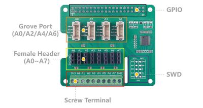 8-Channel 12-Bit ADC for Raspberry Pi 8-Channel 12-Bit ADC for Raspberry Pi