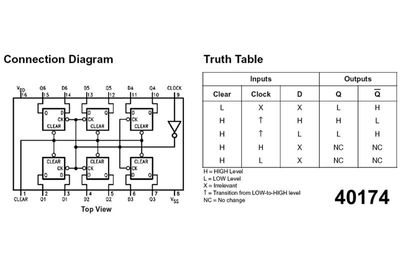 CMOS-LOGIIKKAPIIRI FF 40174 DIP16