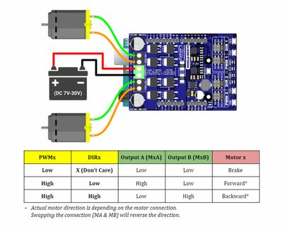 Cytron ARDUINO SHIELD DC-MOOTTORIOHJAIN 10A 7-30V 2CH
