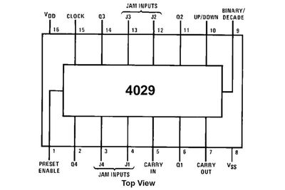 CMOS-LOGIIKKAPIIRI COUNT 4029 DIP16