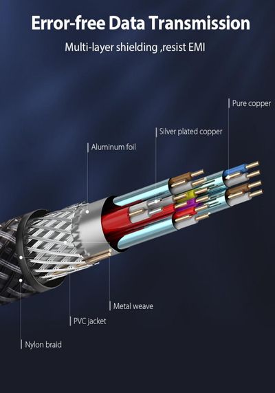 Vention HDMI-KAAPELI PUNOKSELLA 0,75m