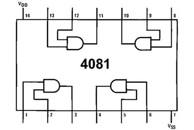 CMOS-LOGIIKKAPIIRI AND 4081 SO14