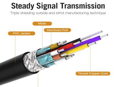 Vention USB-C / HDMI-KAAPELI 1,5m
