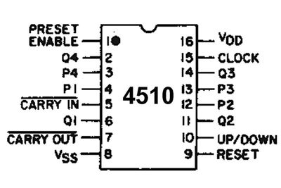 CMOS-LOGIIKKAPIIRI COUNT 4510 DIP16