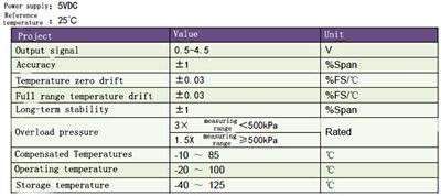 ILMANPAINEANTURI 0-40kPa