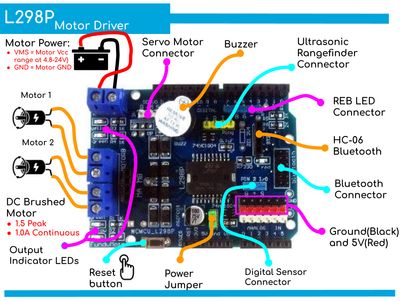 ARDUINO MOTOR SHIELD (L298P)